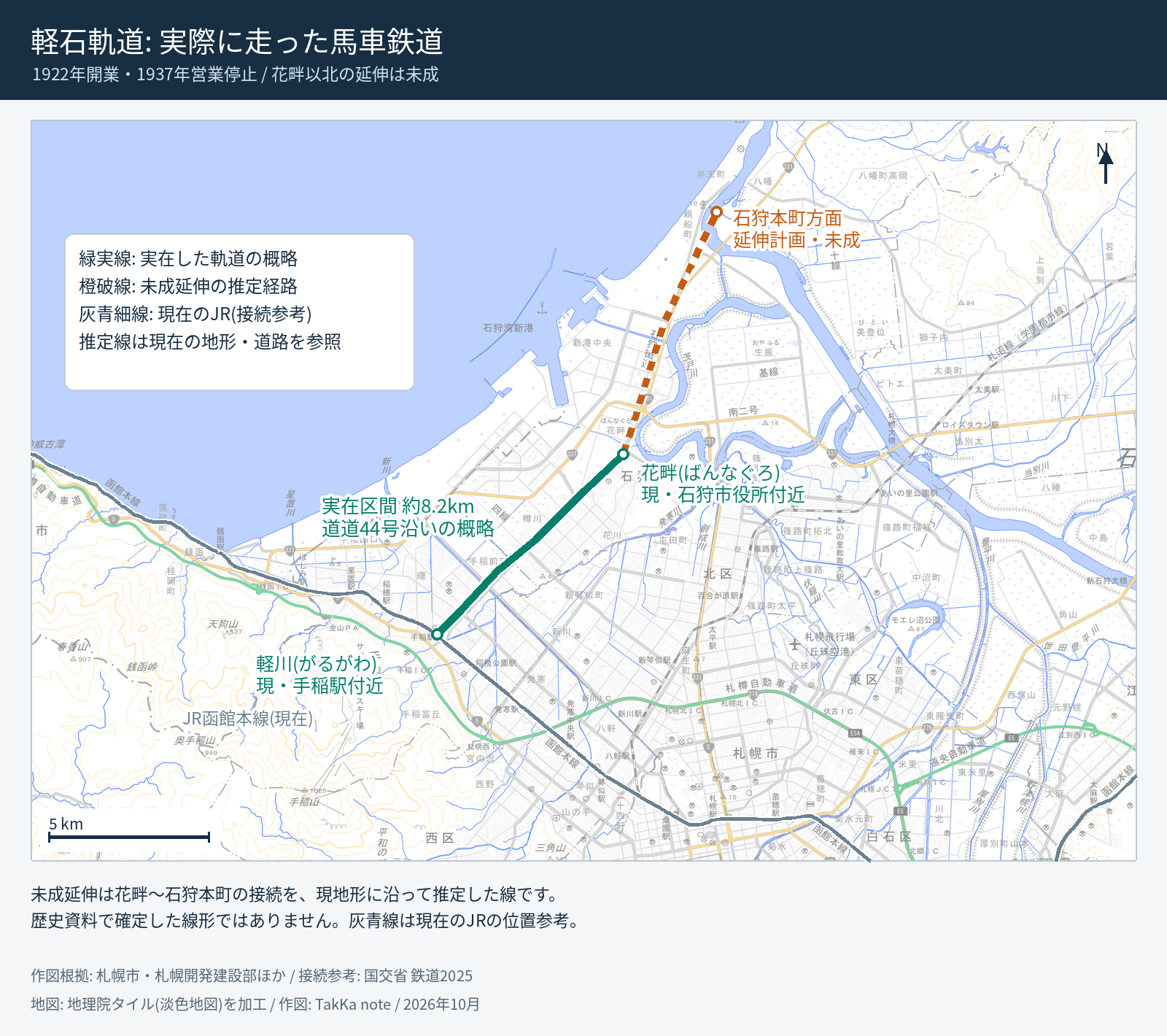 軽石軌道の営業区間と石狩方面への未成延伸