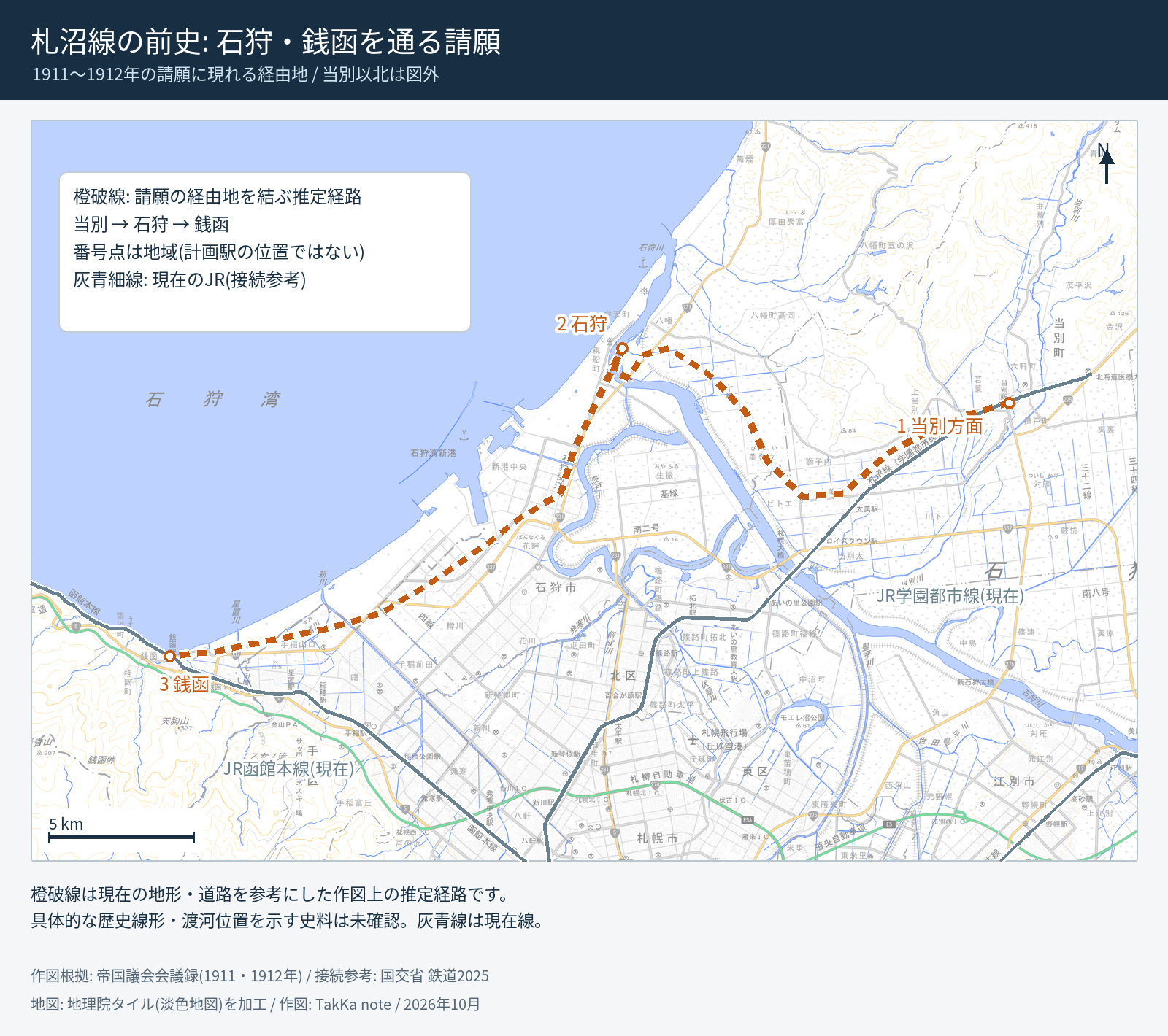 1911年の石狩川北岸鉄道請願の推定経路と接続鉄道