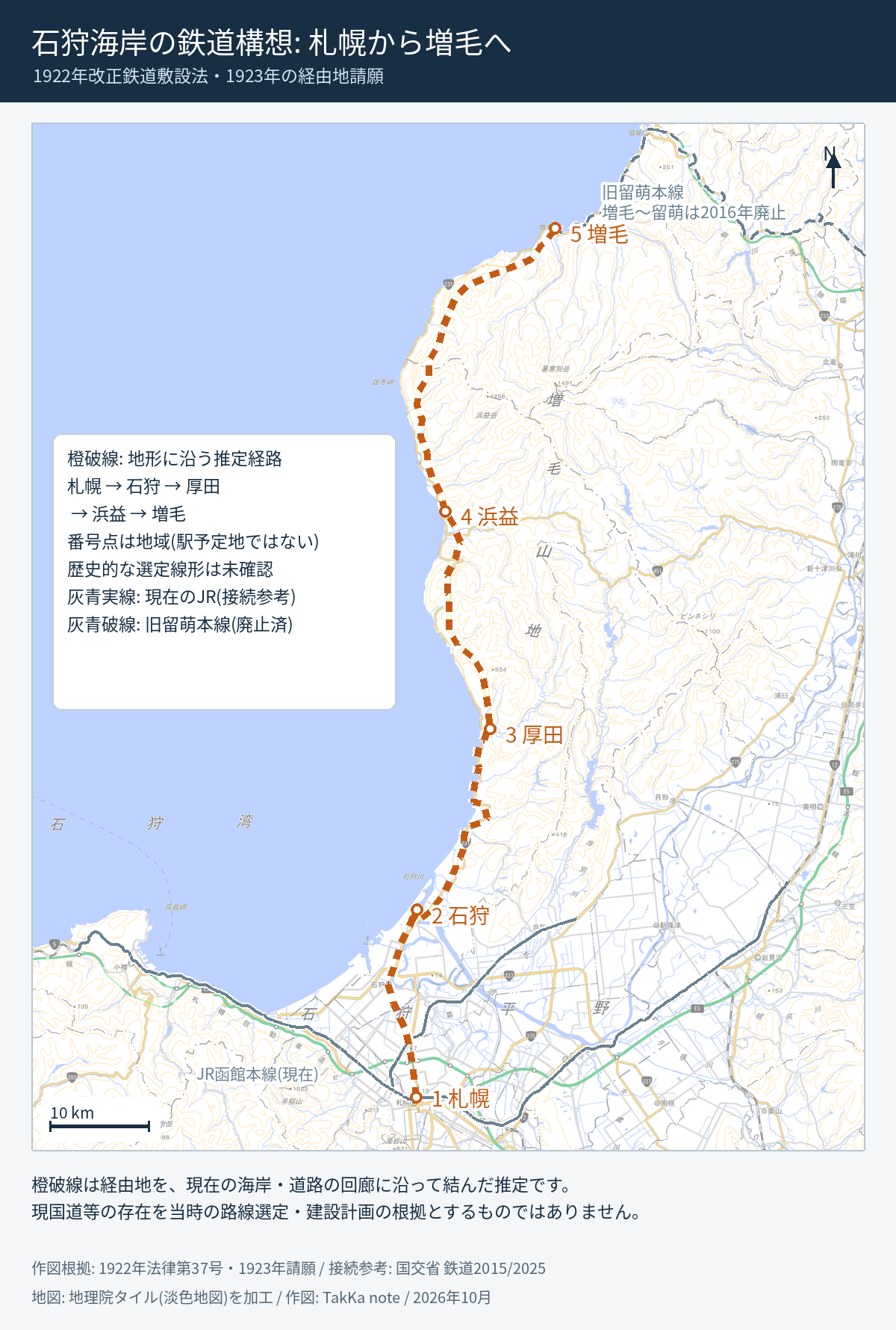 札幌・石狩・厚田・浜益・増毛を結ぶ予定線・請願の推定経路